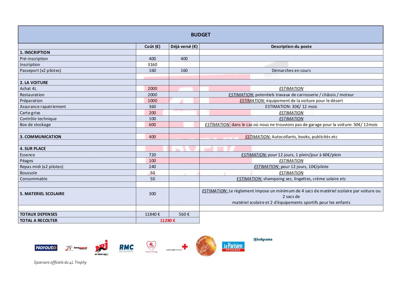 Aperçu du fichier PDF dossier-sponsoring---4l-trophy-2021---11-02.pdf